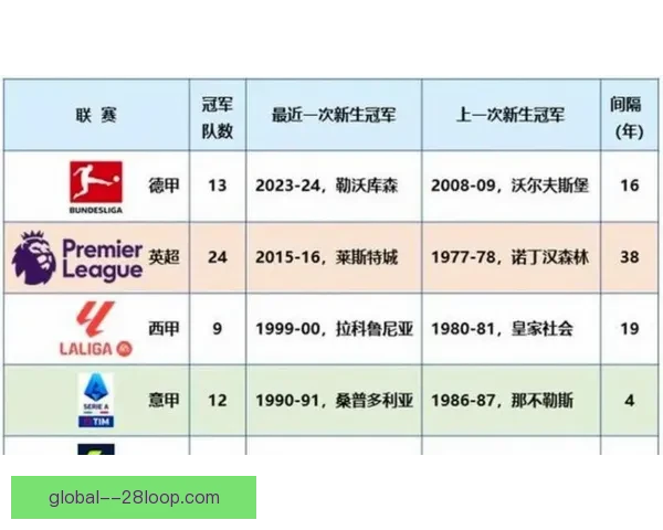 从英超积分榜领先优势看争冠形势与球队赛季走势深度解析变化